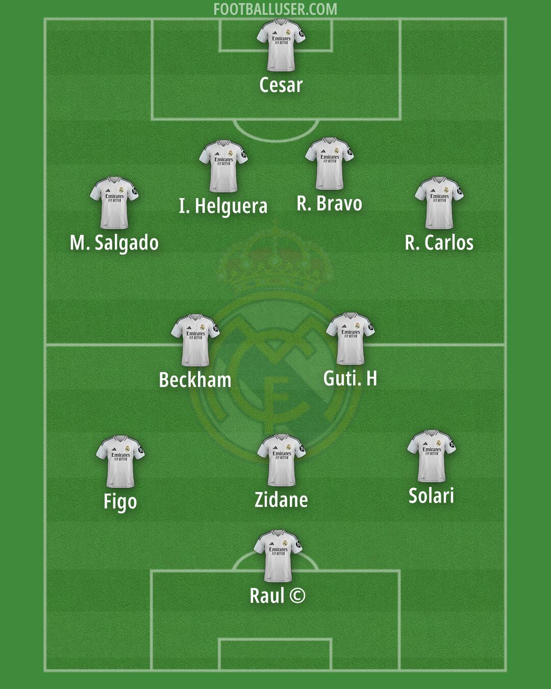 Real Madrid Formation 2025