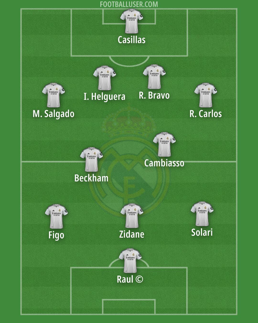Real Madrid Formation 2025