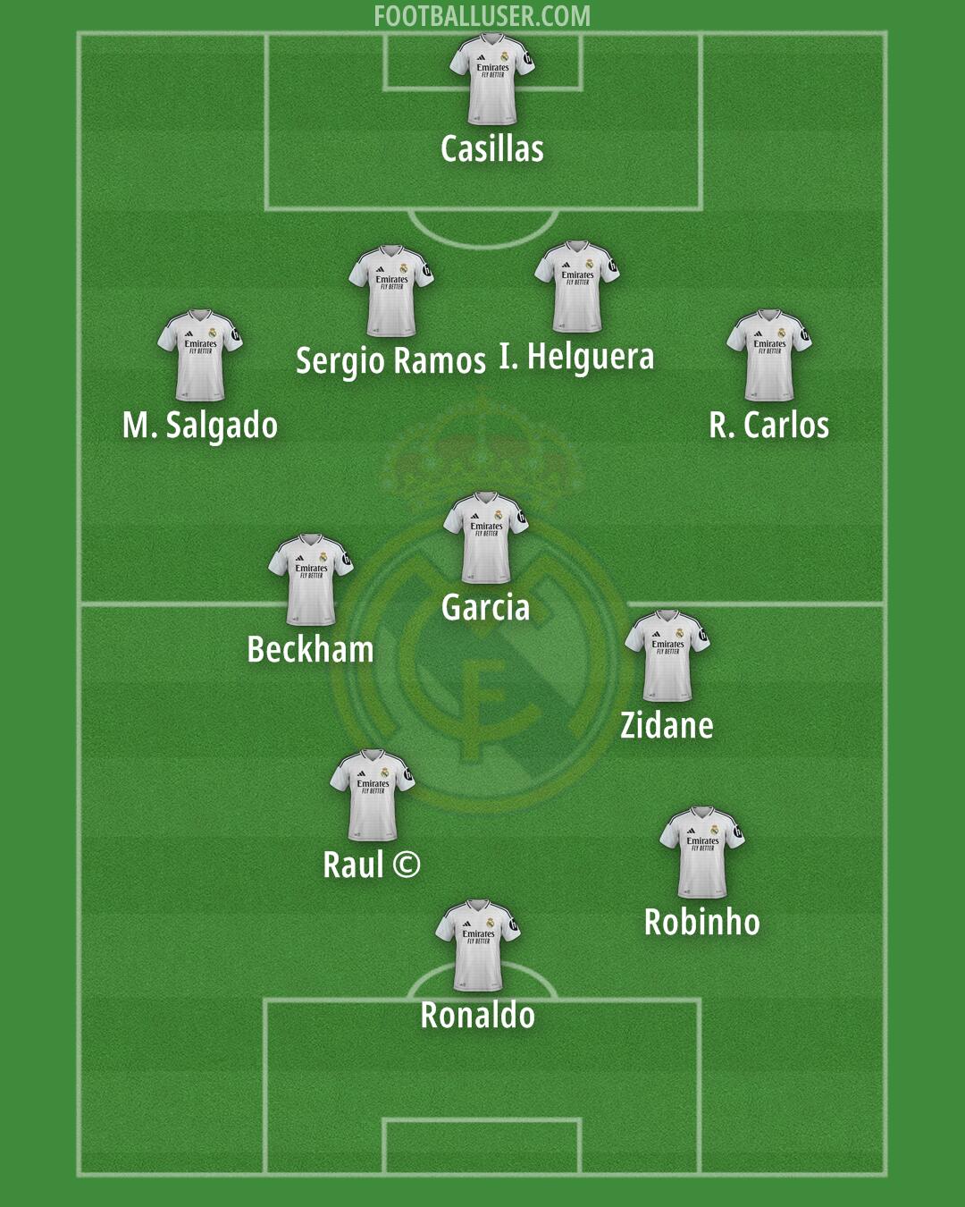 Real Madrid Formation 2025