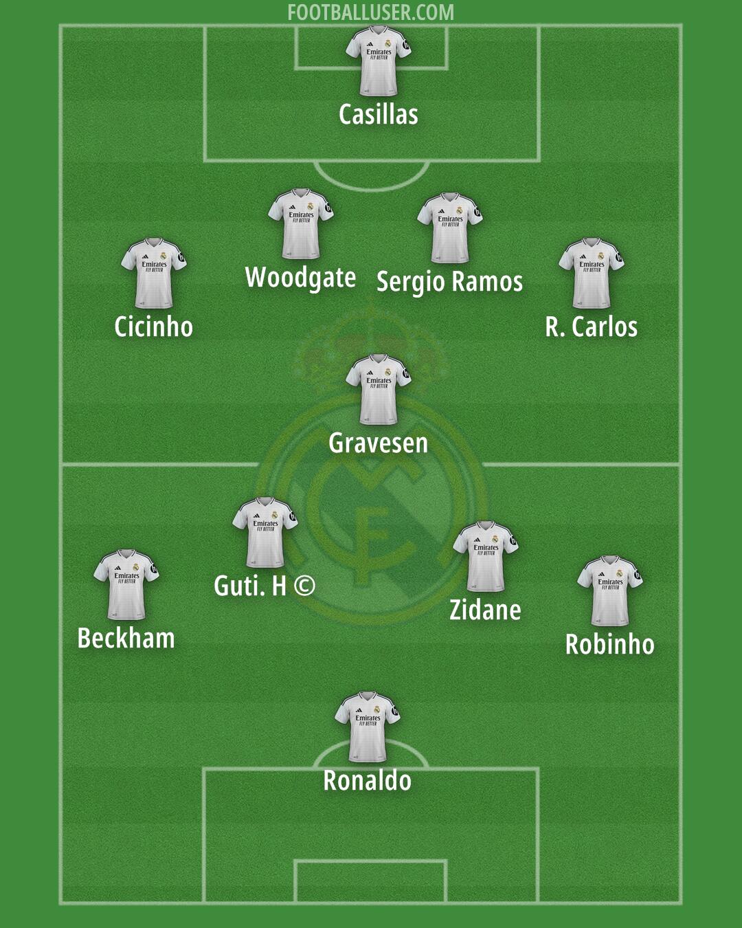 Real Madrid Formation 2025