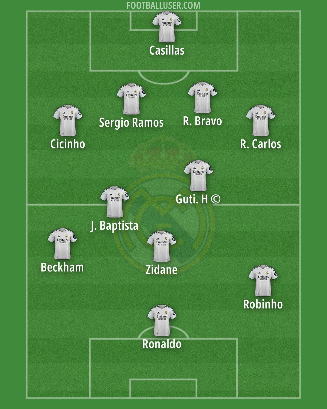 Real Madrid Formation 2025