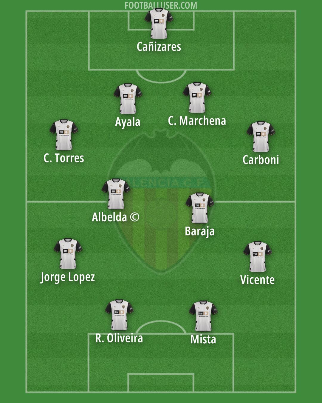 Valencia Formation 2025