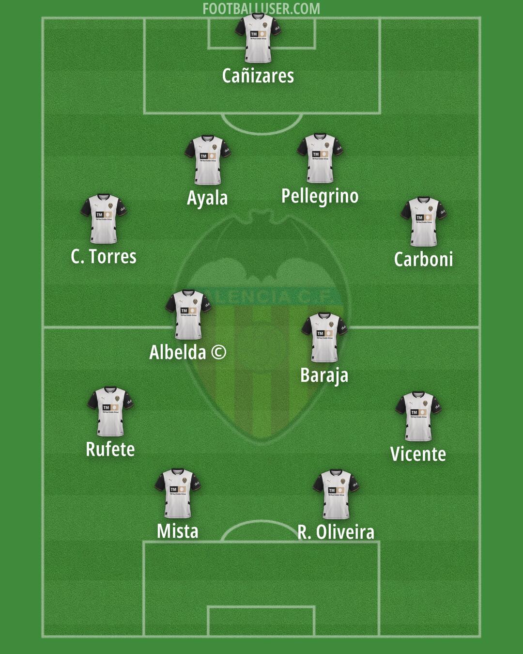 Valencia Formation 2025