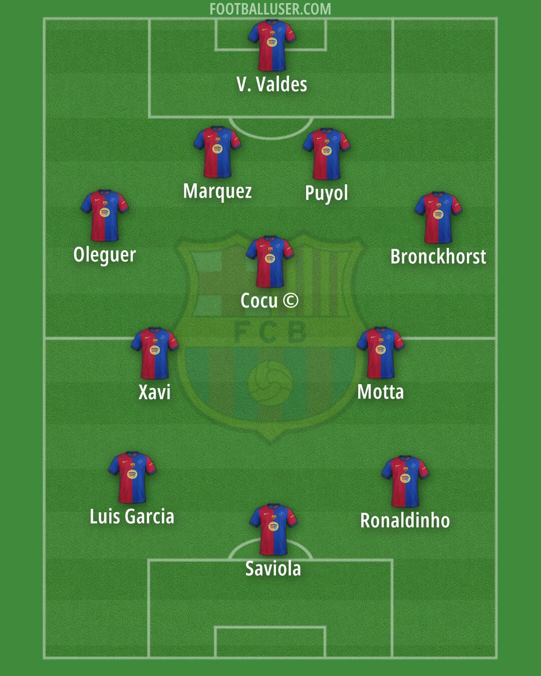 Barcelona Formation 2025