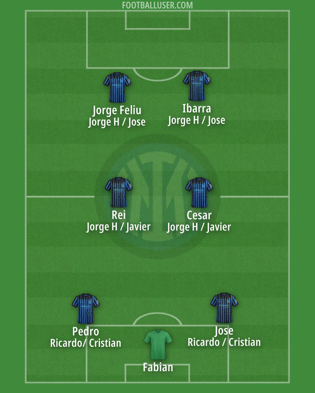 Inter Formation 2025