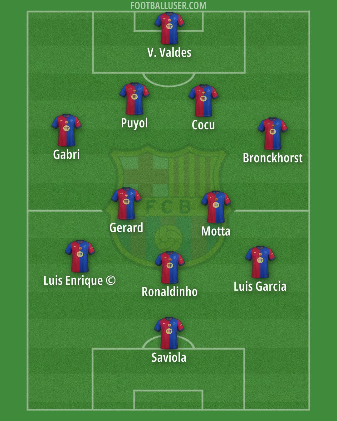 Barcelona Formation 2025