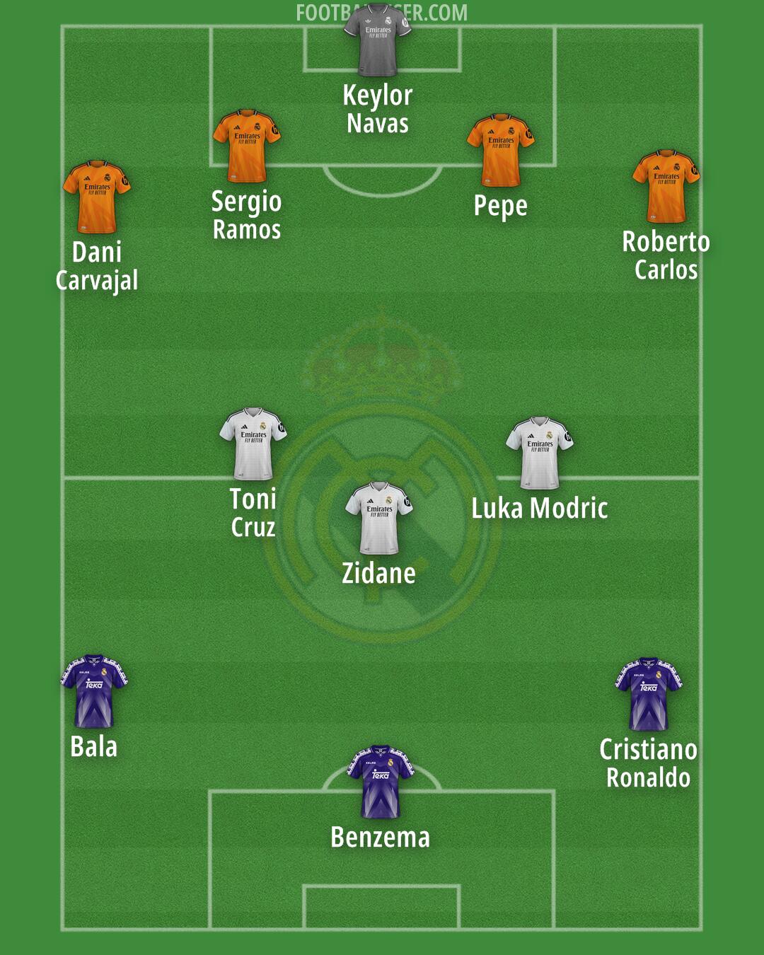 Real Madrid Formation 2025