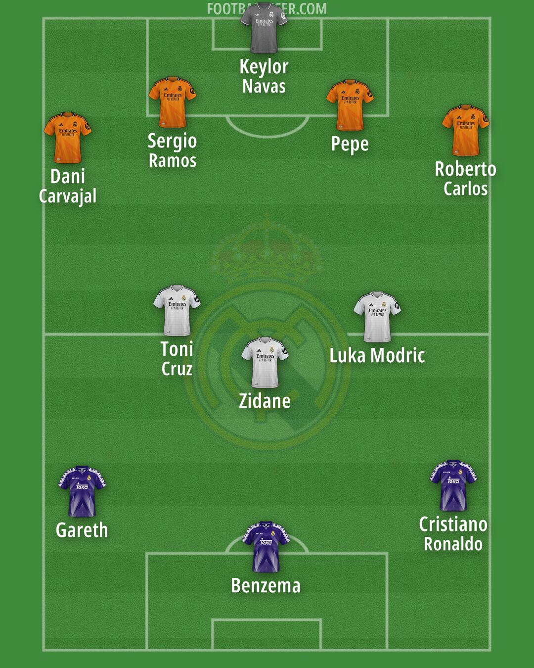 Real Madrid Formation 2025