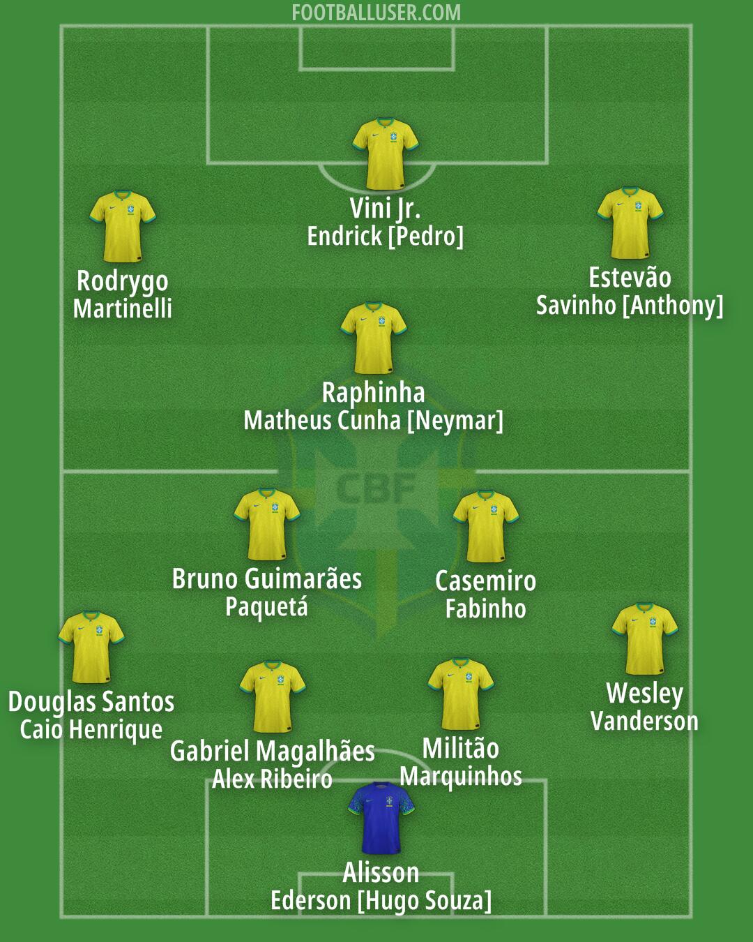 Brazil Formation 2025