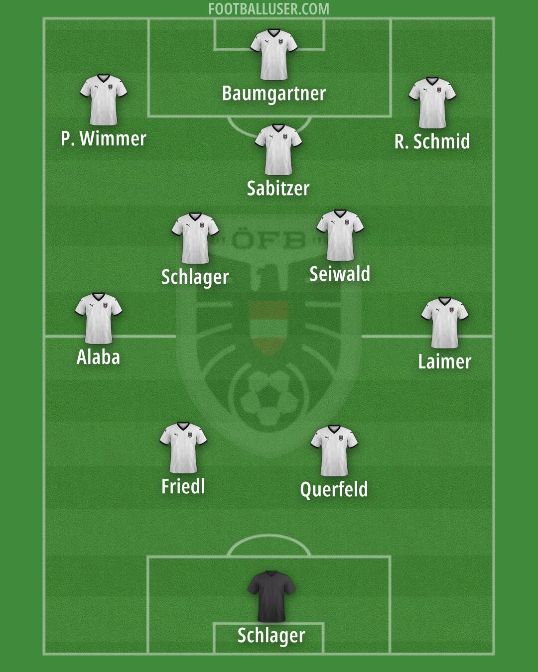 Austria Formation 2025