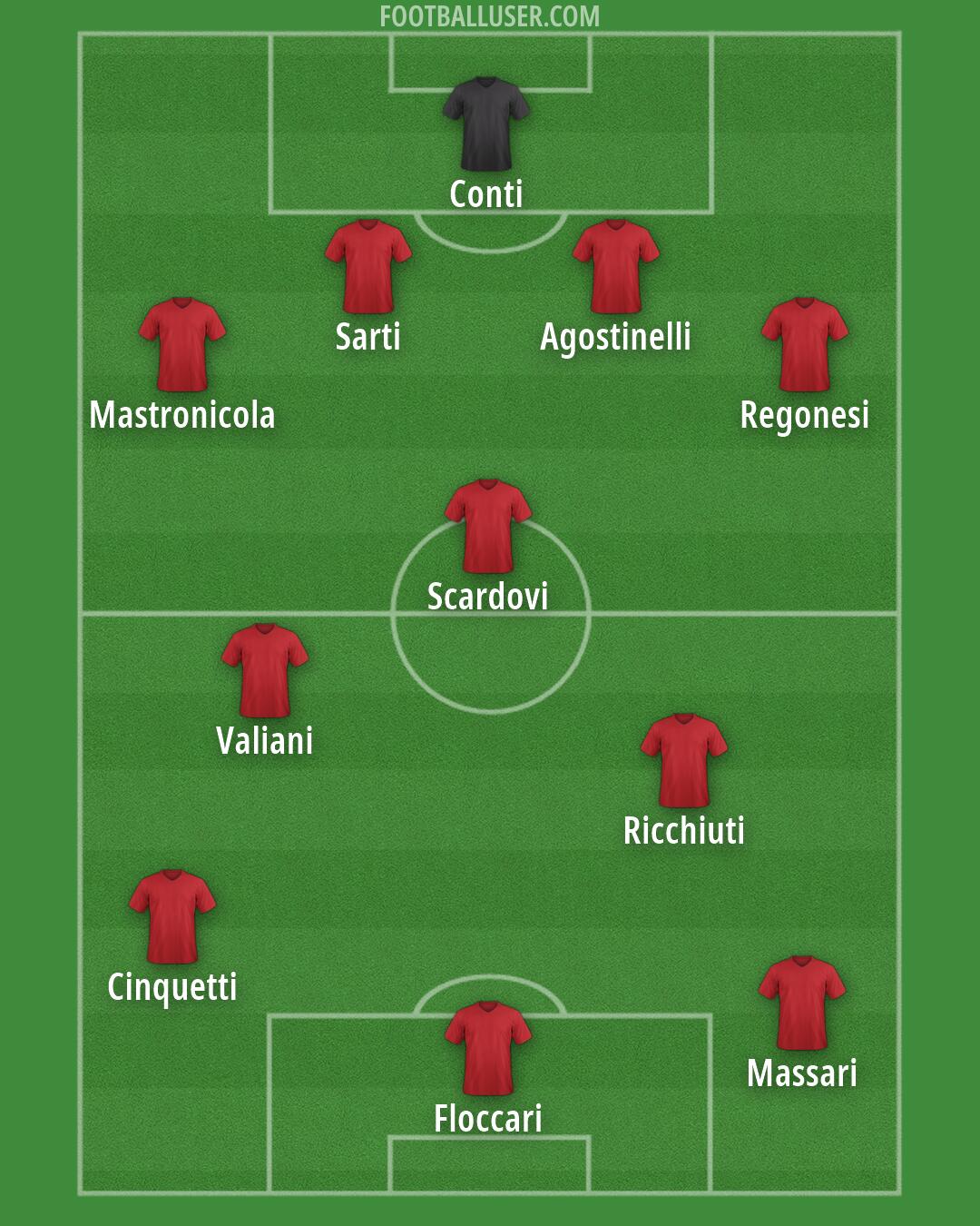 Custom Team Formation 2025