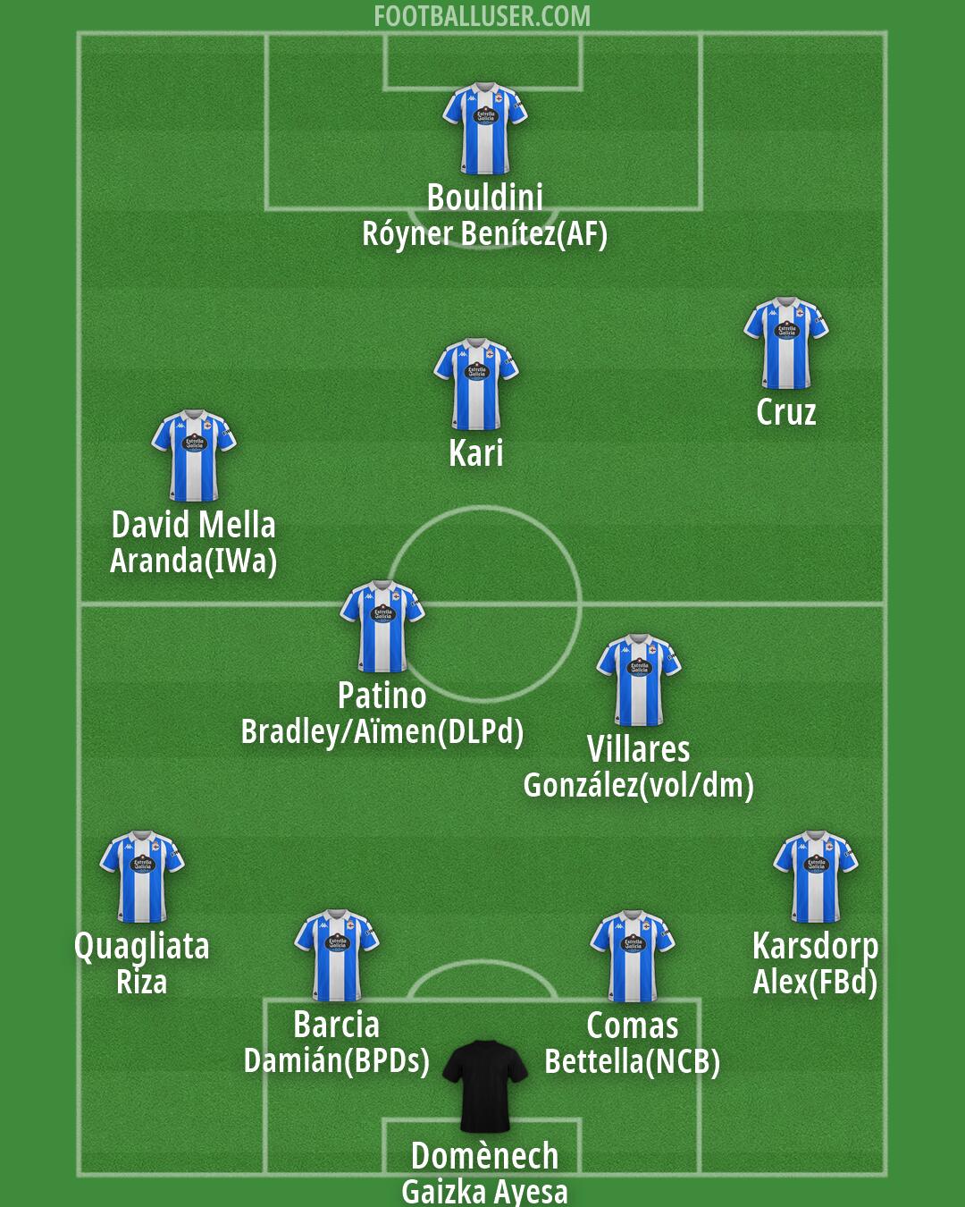 Custom Team Formation 2025