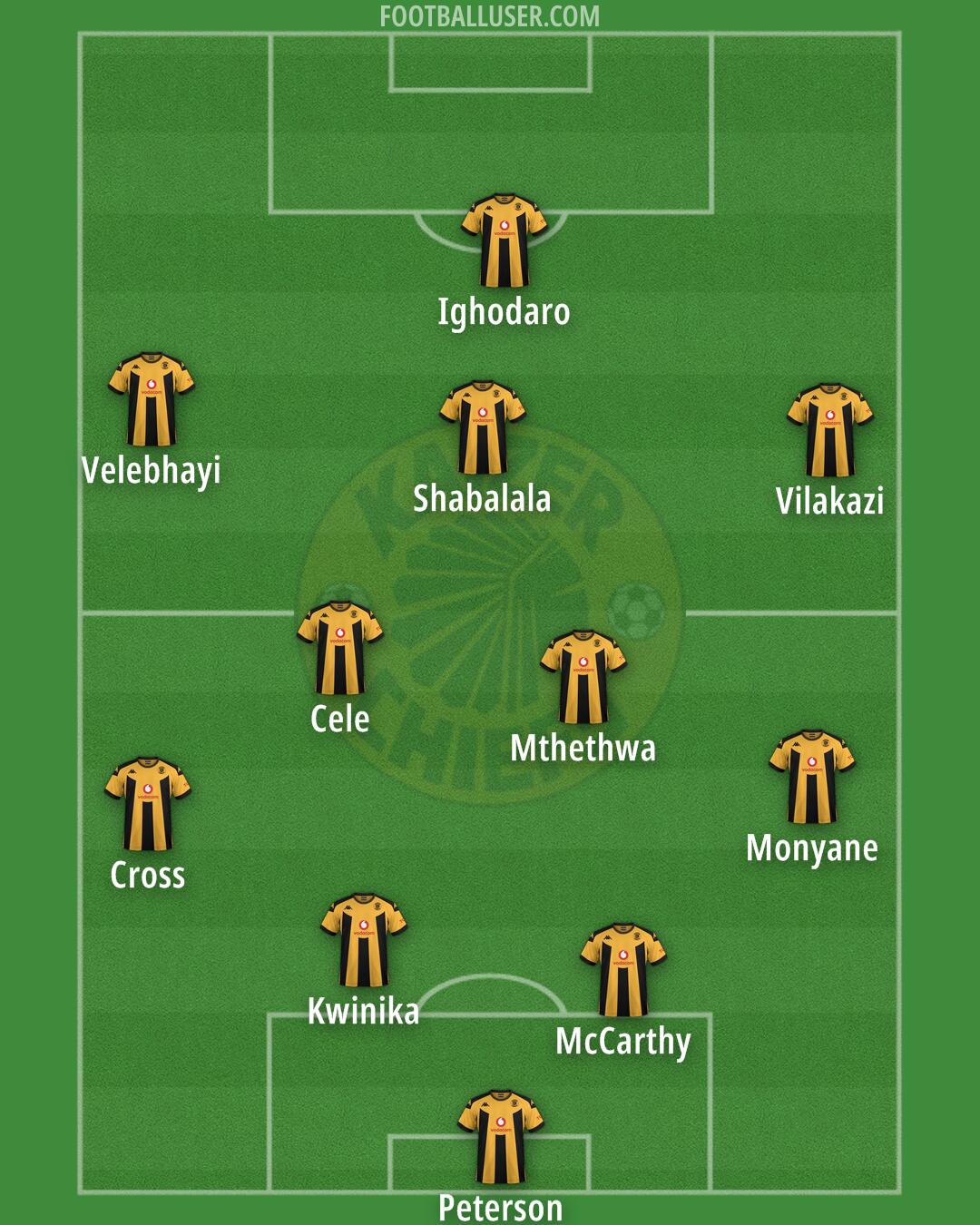 Kaizer Chiefs Formation 2025