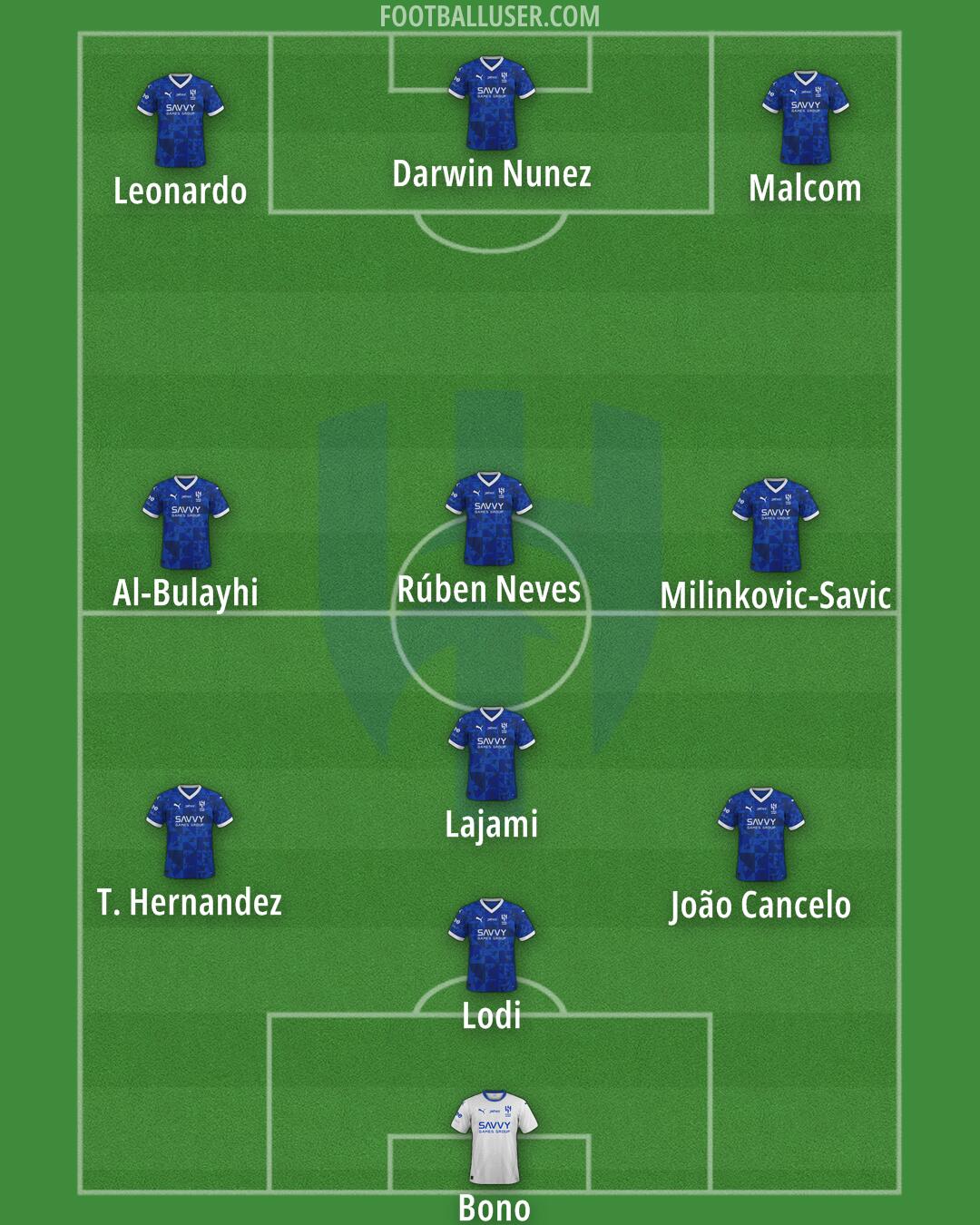 Al-Hilal (KSA) Formation 2025