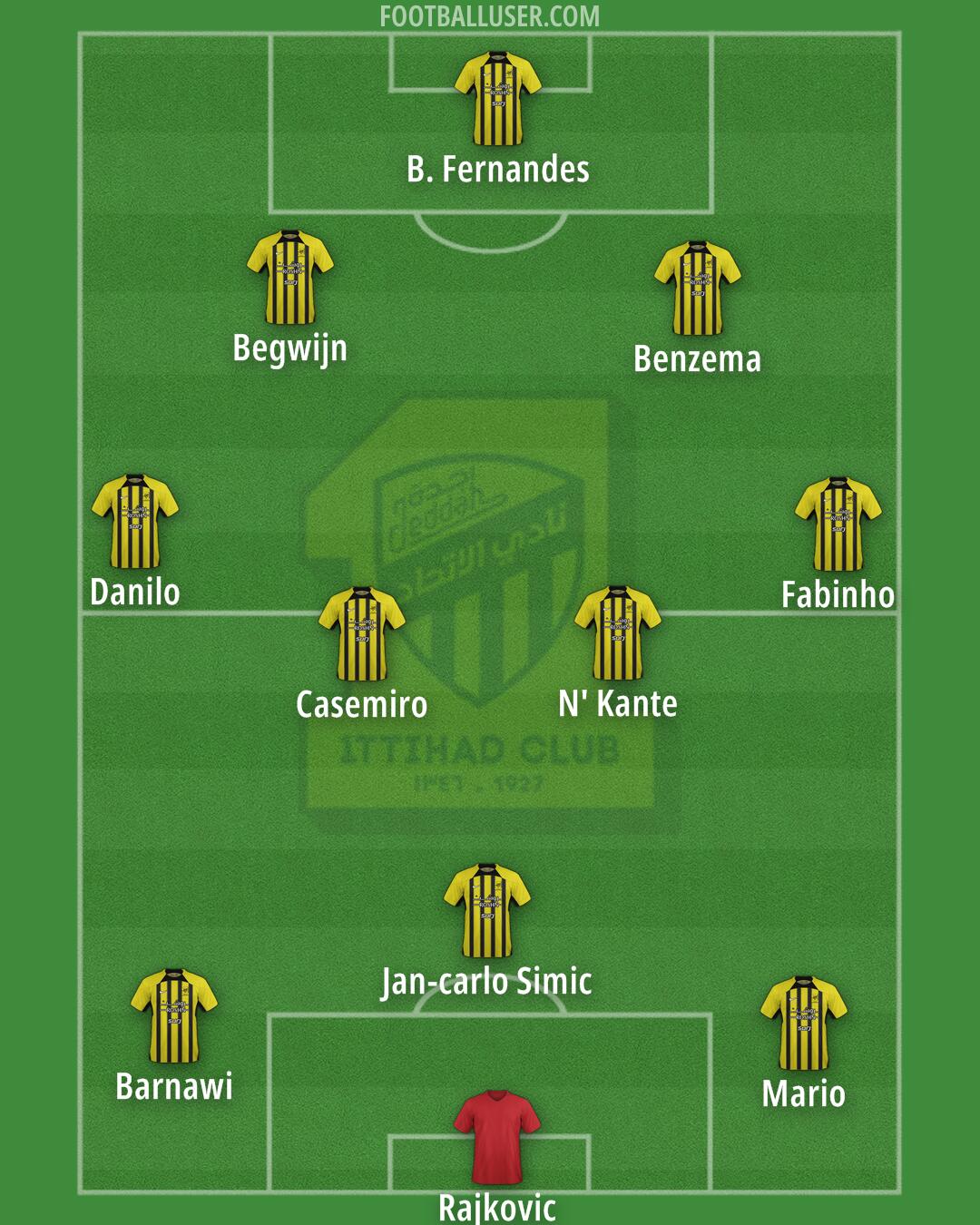 Al-Ittihad Formation 2025