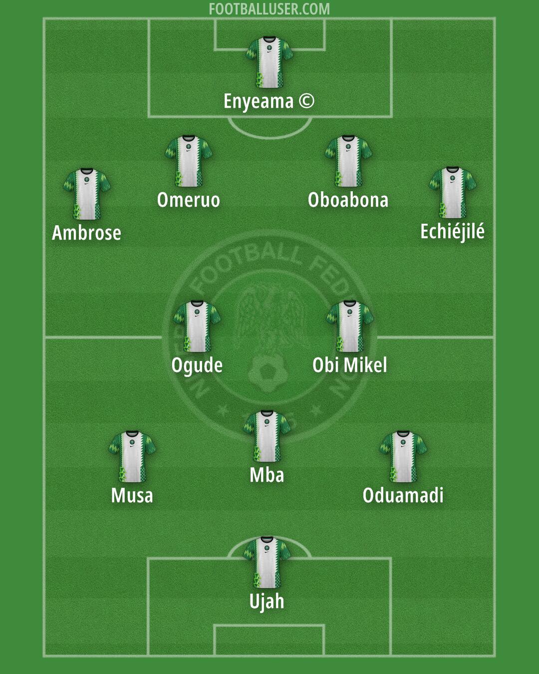 Nigeria Formation 2025