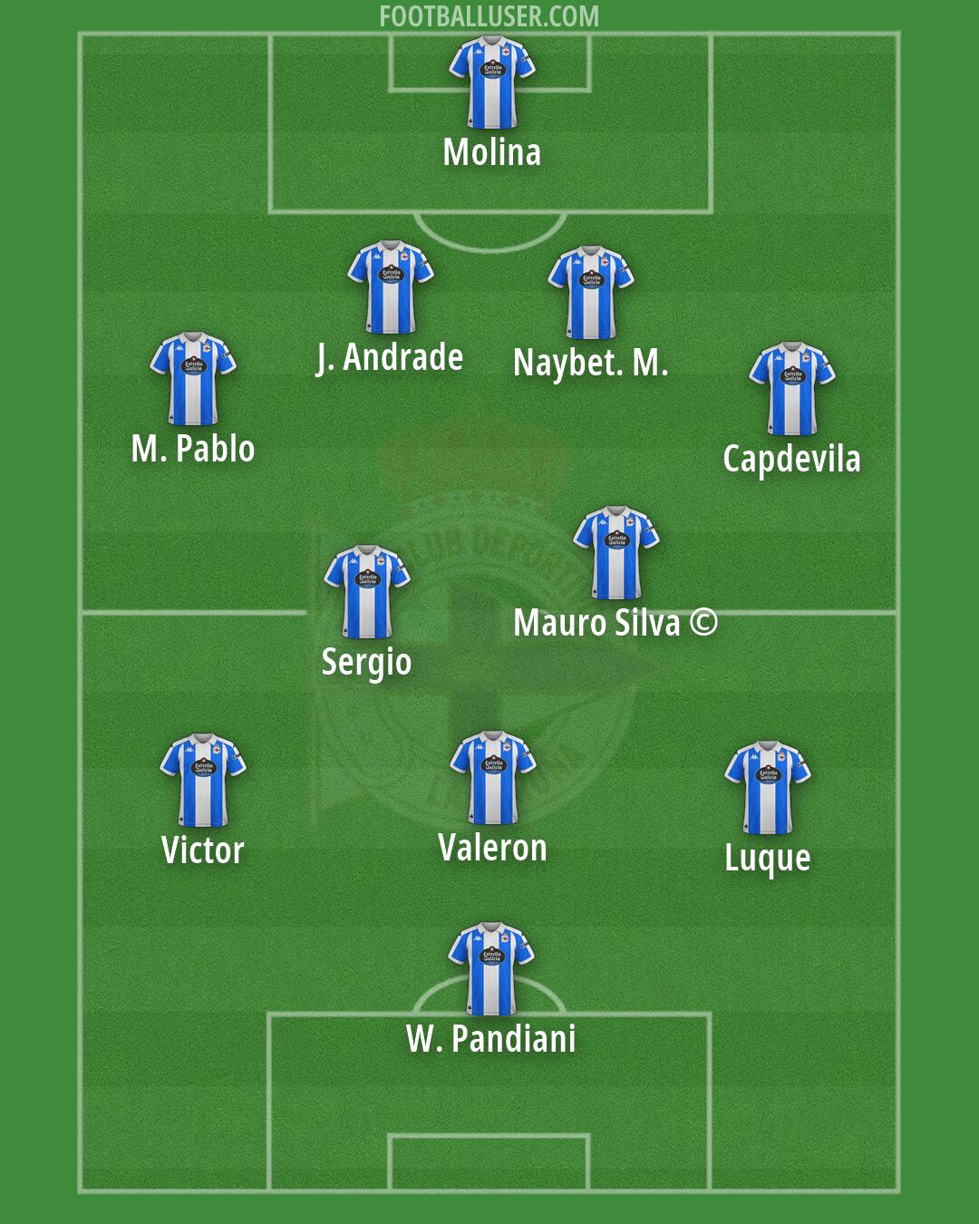 Deportivo Formation 2025