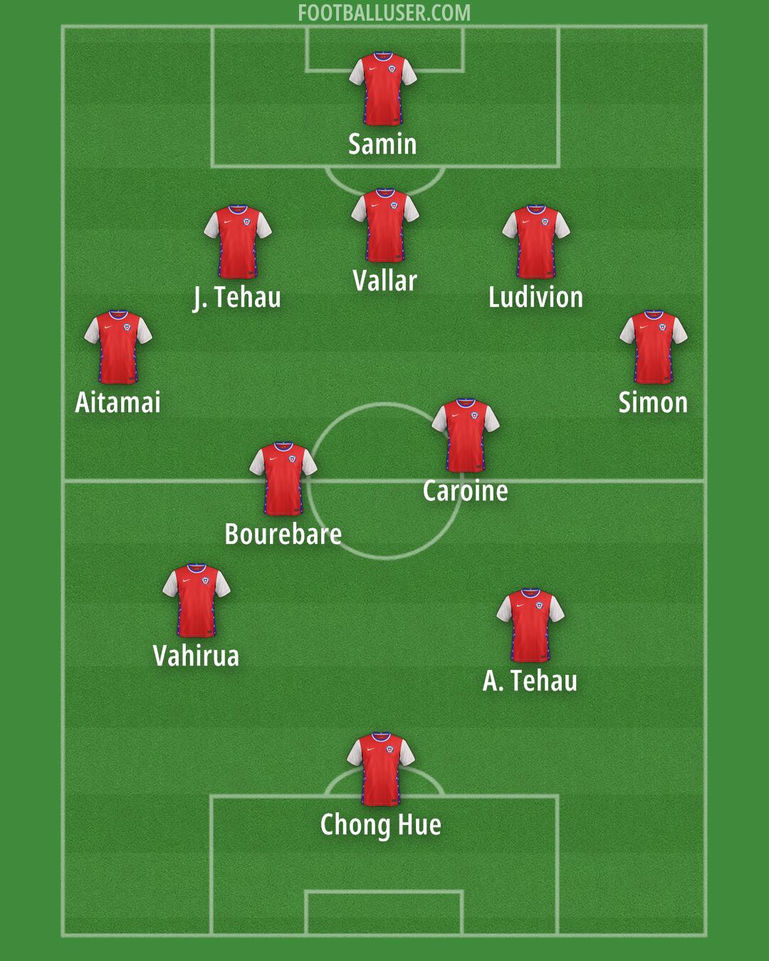 Chile Formation 2025