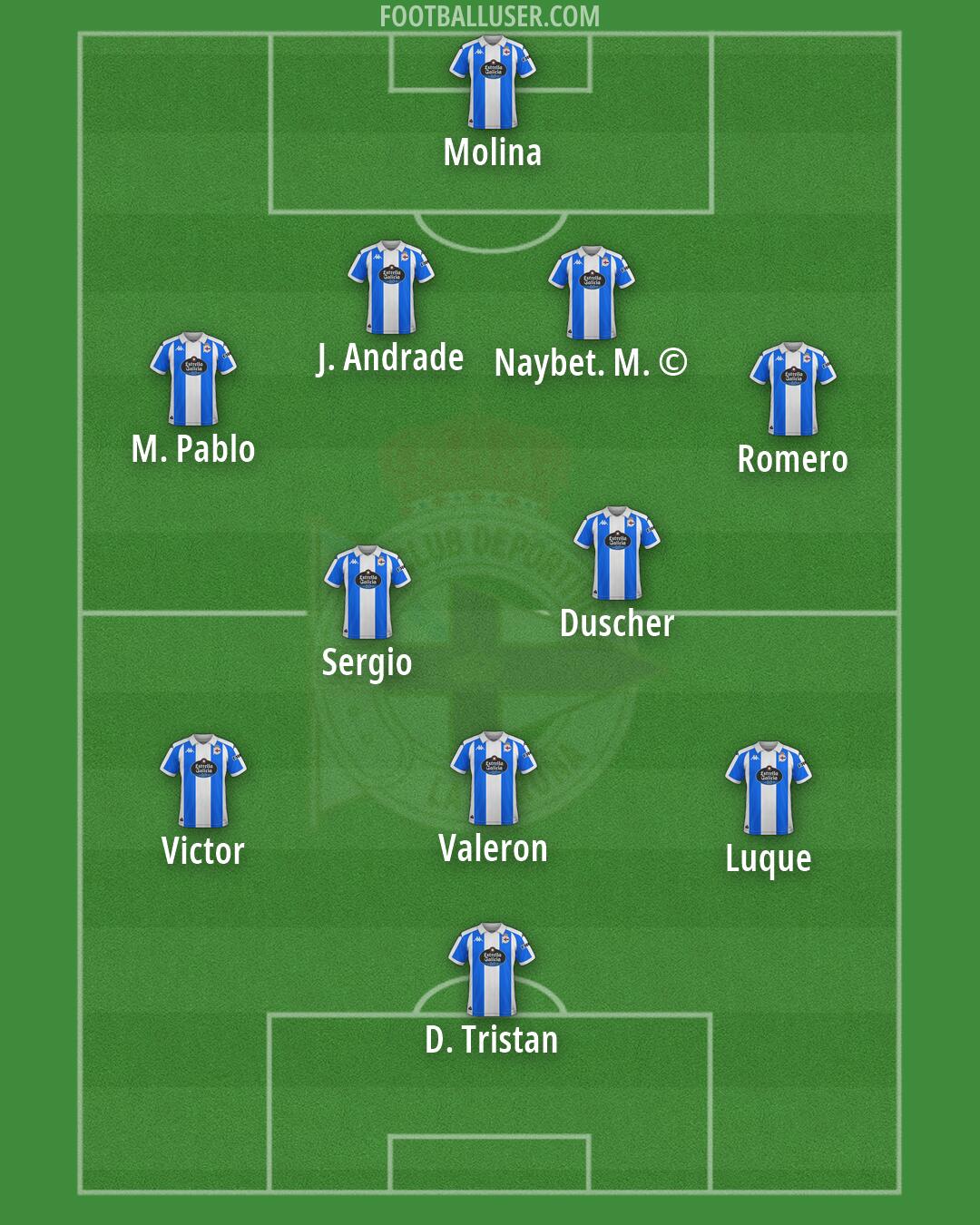 Deportivo Formation 2025