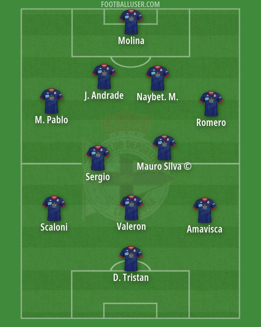 Deportivo Formation 2025