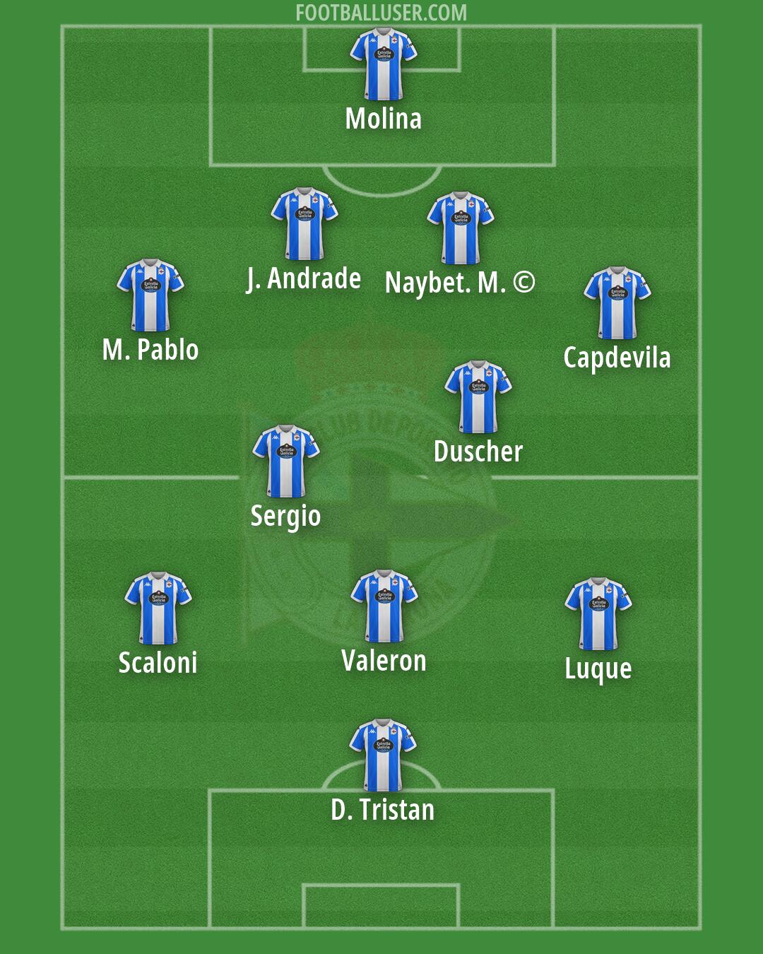 Deportivo Formation 2025