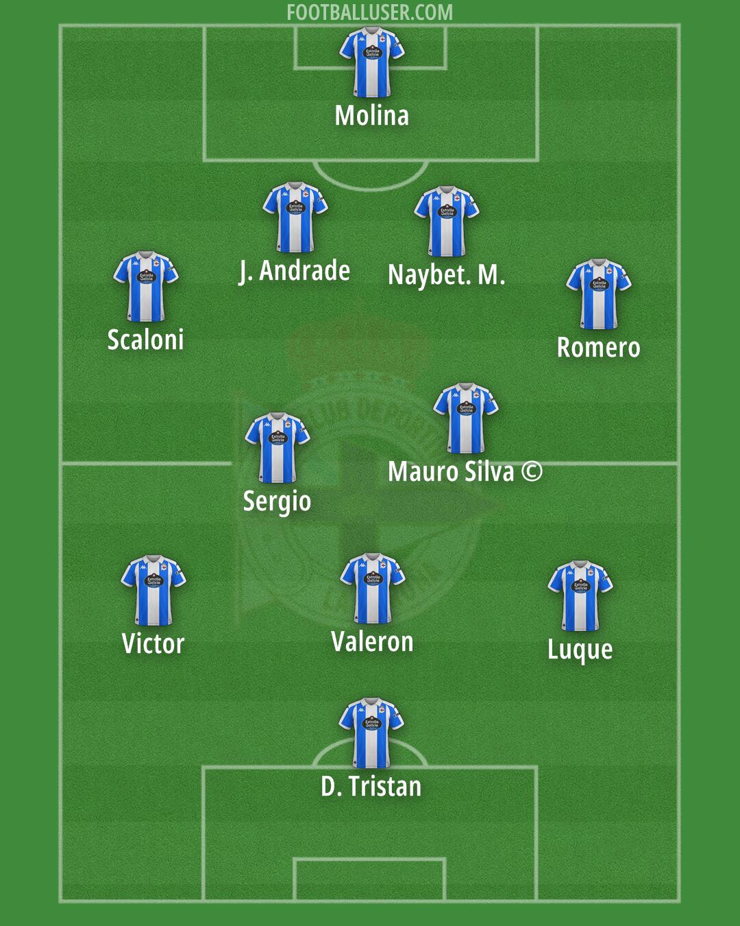 Deportivo Formation 2025