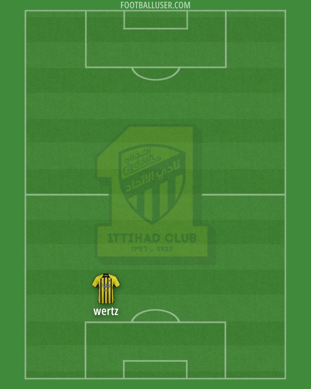 Al-Ittihad Formation 2025