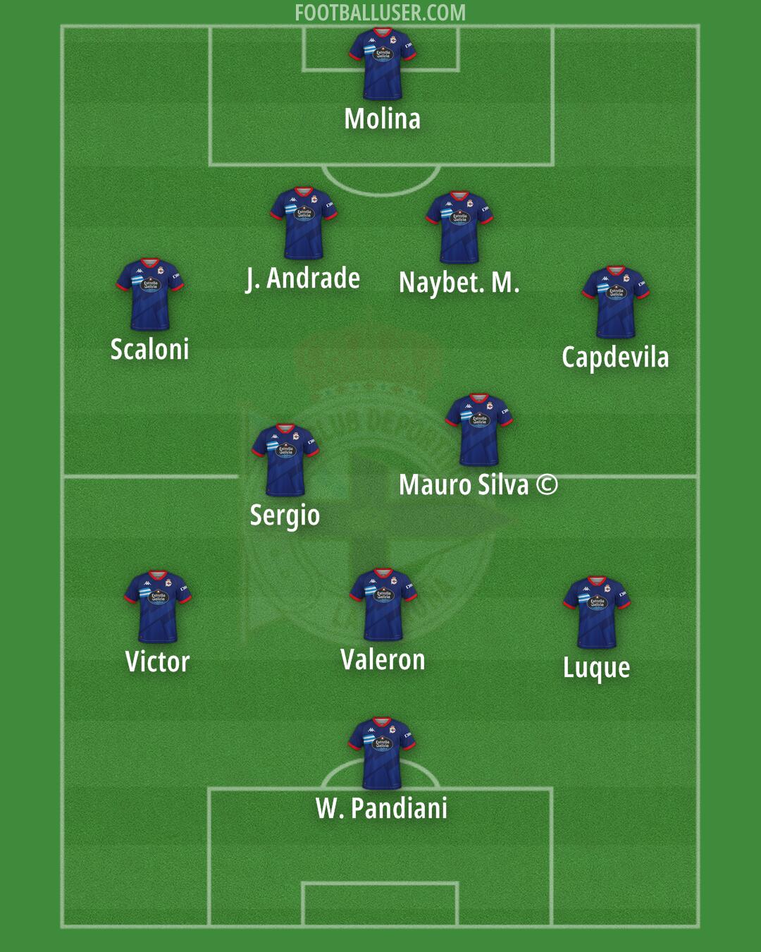 Deportivo Formation 2025