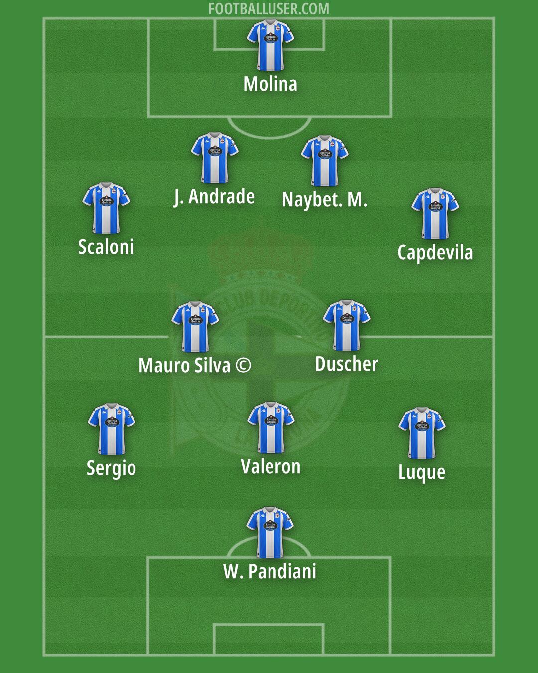 Deportivo Formation 2025