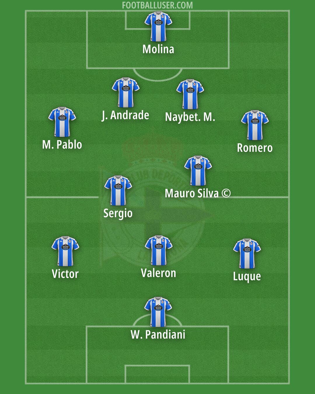 Deportivo Formation 2025