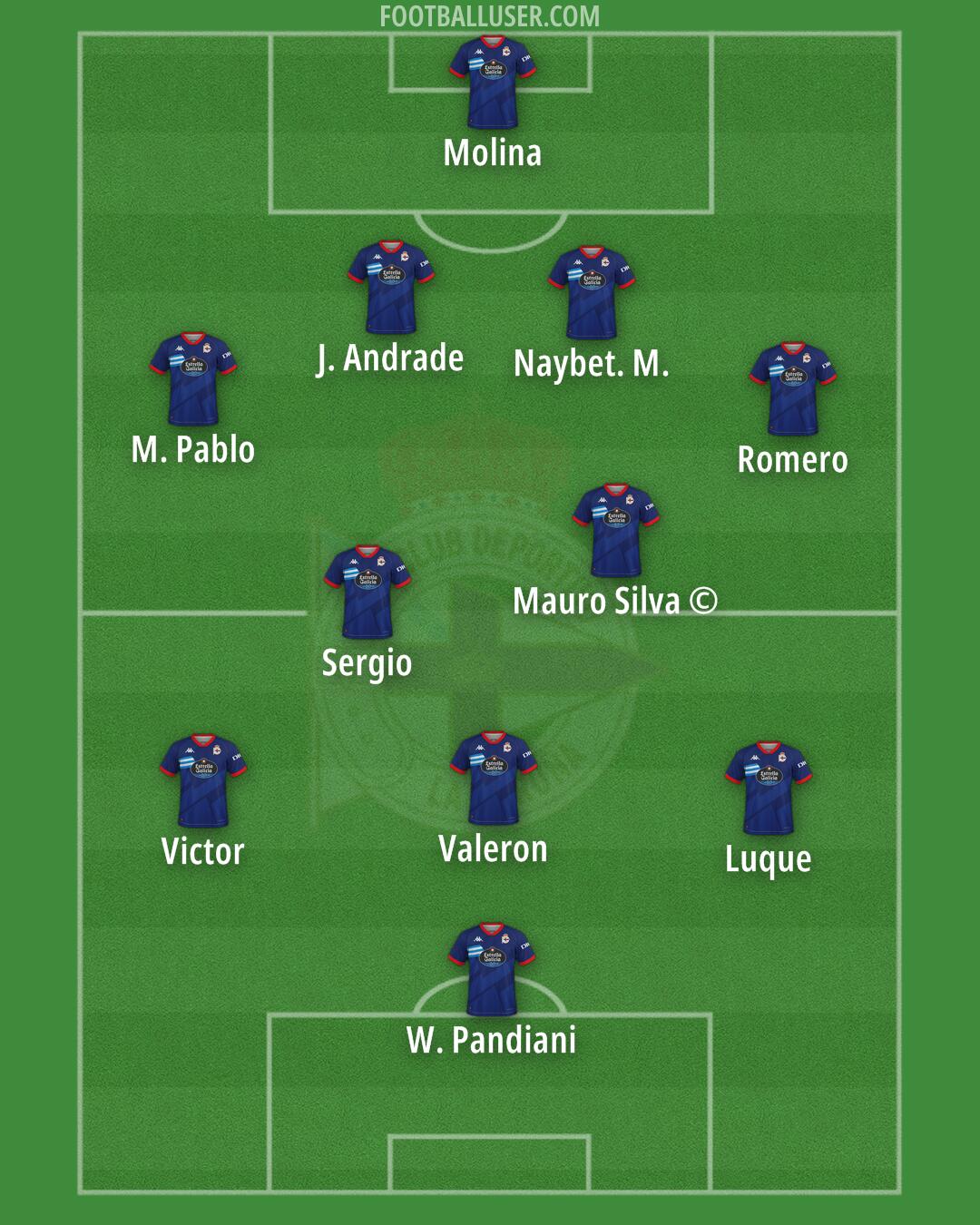 Deportivo Formation 2025