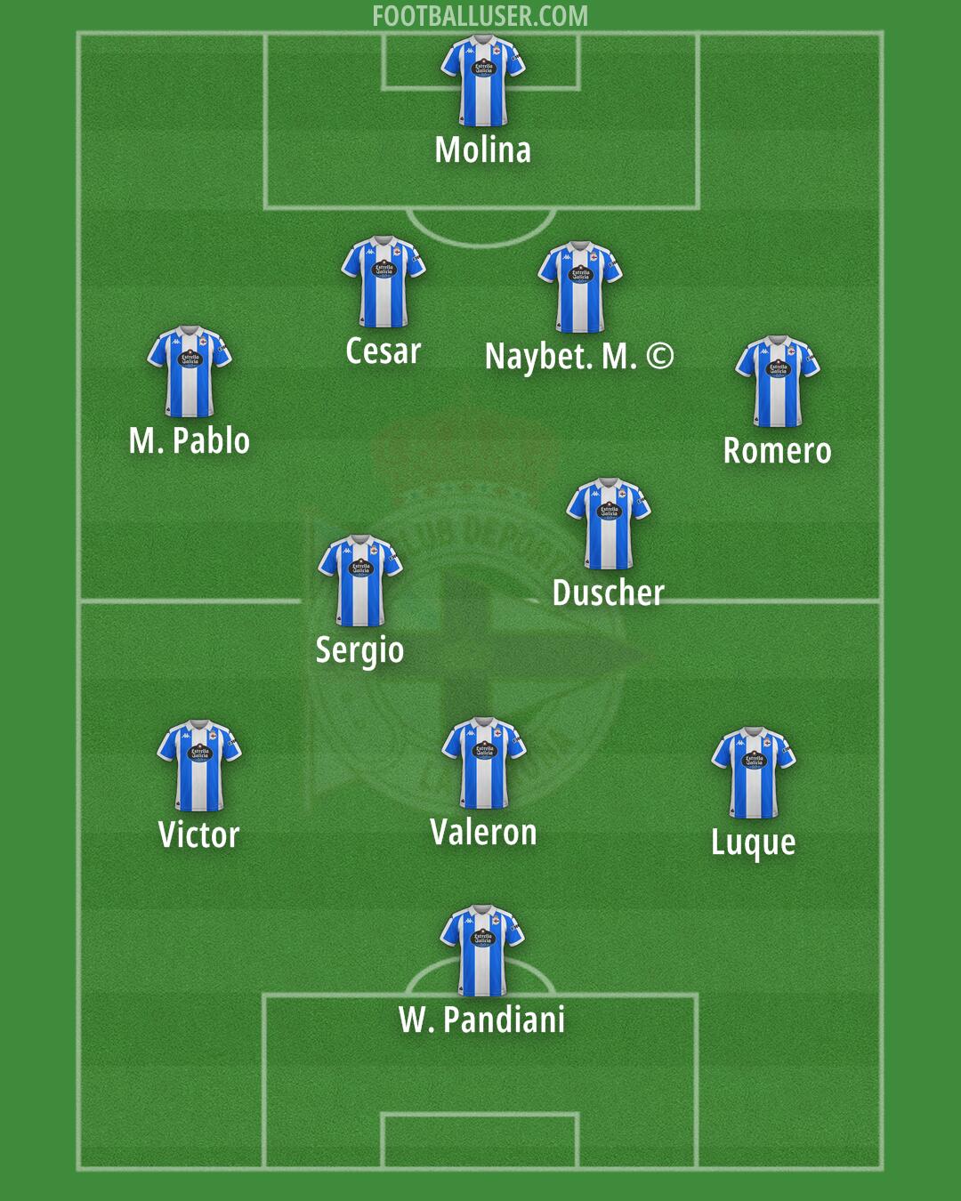 Deportivo Formation 2025