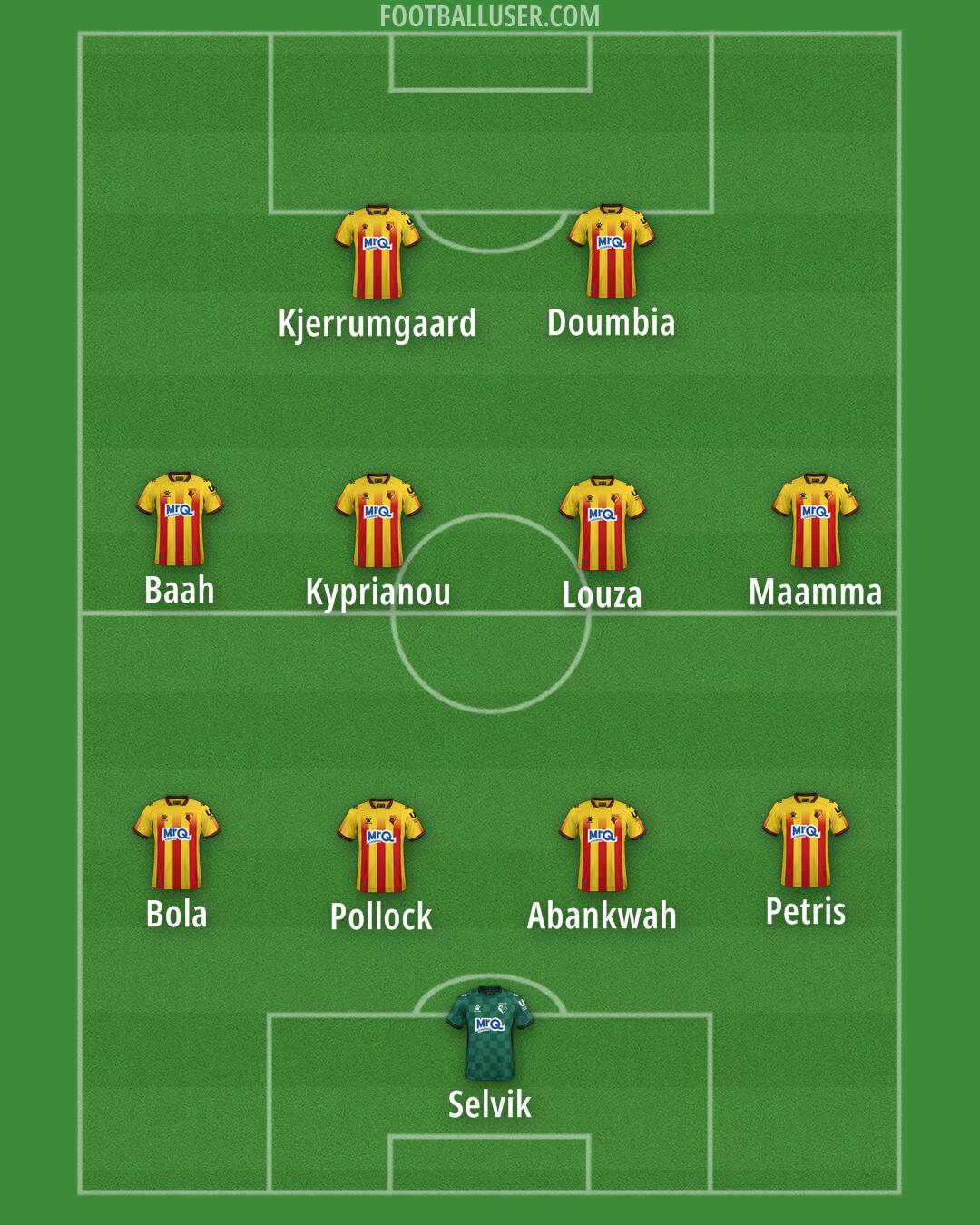 Watford Formation 2025