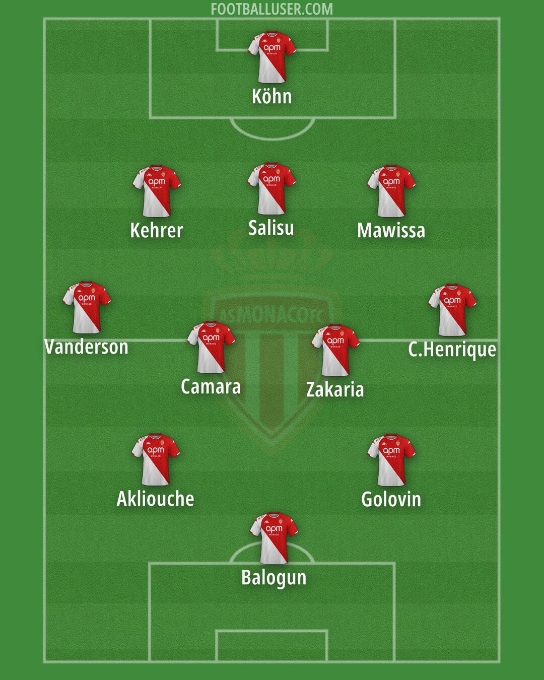 Monaco Formation 2025