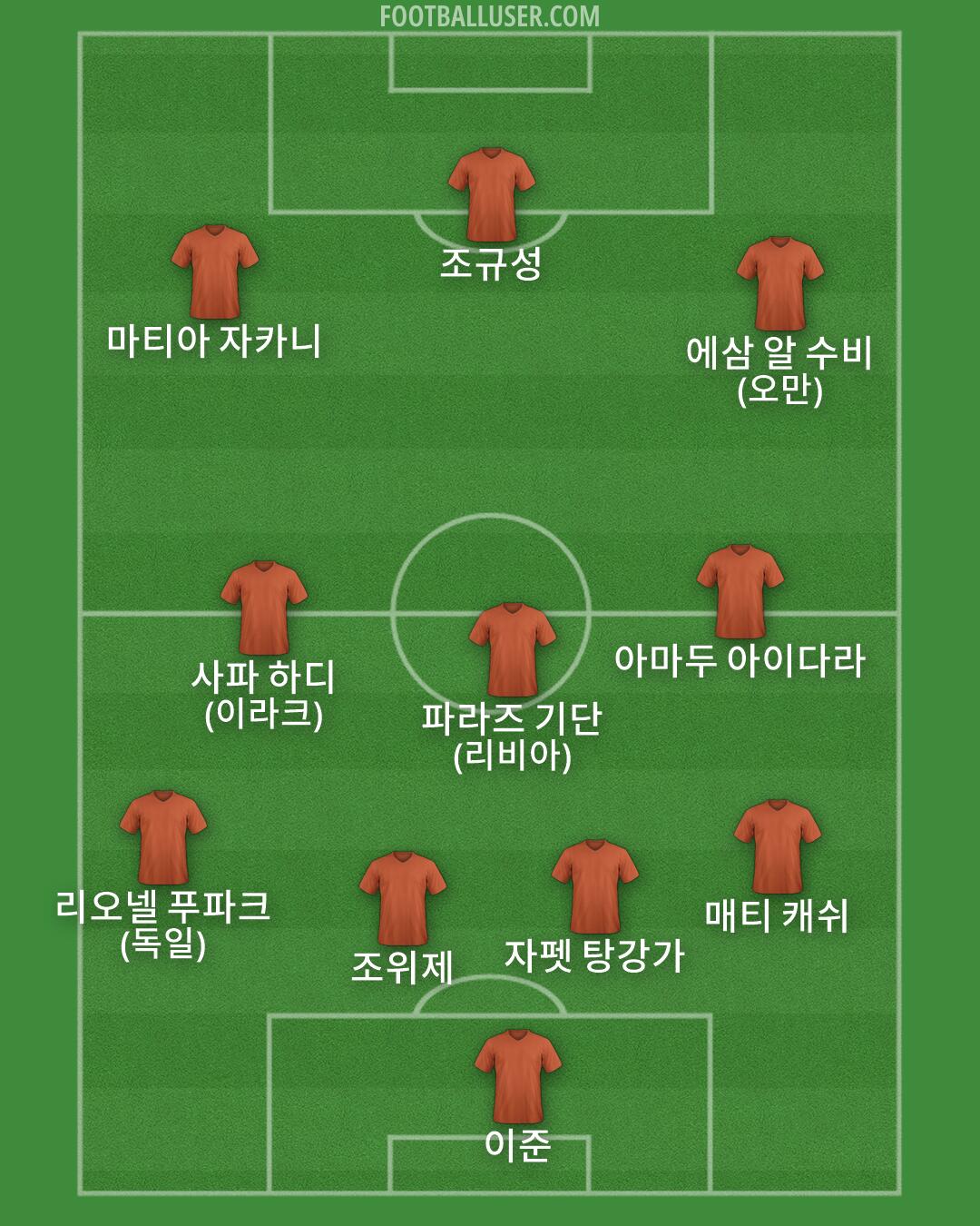 Custom Team Formation 2025
