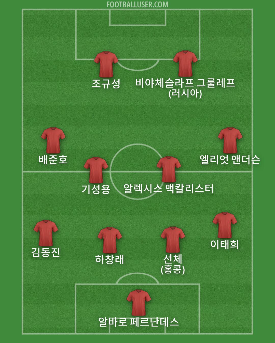 Custom Team Formation 2025
