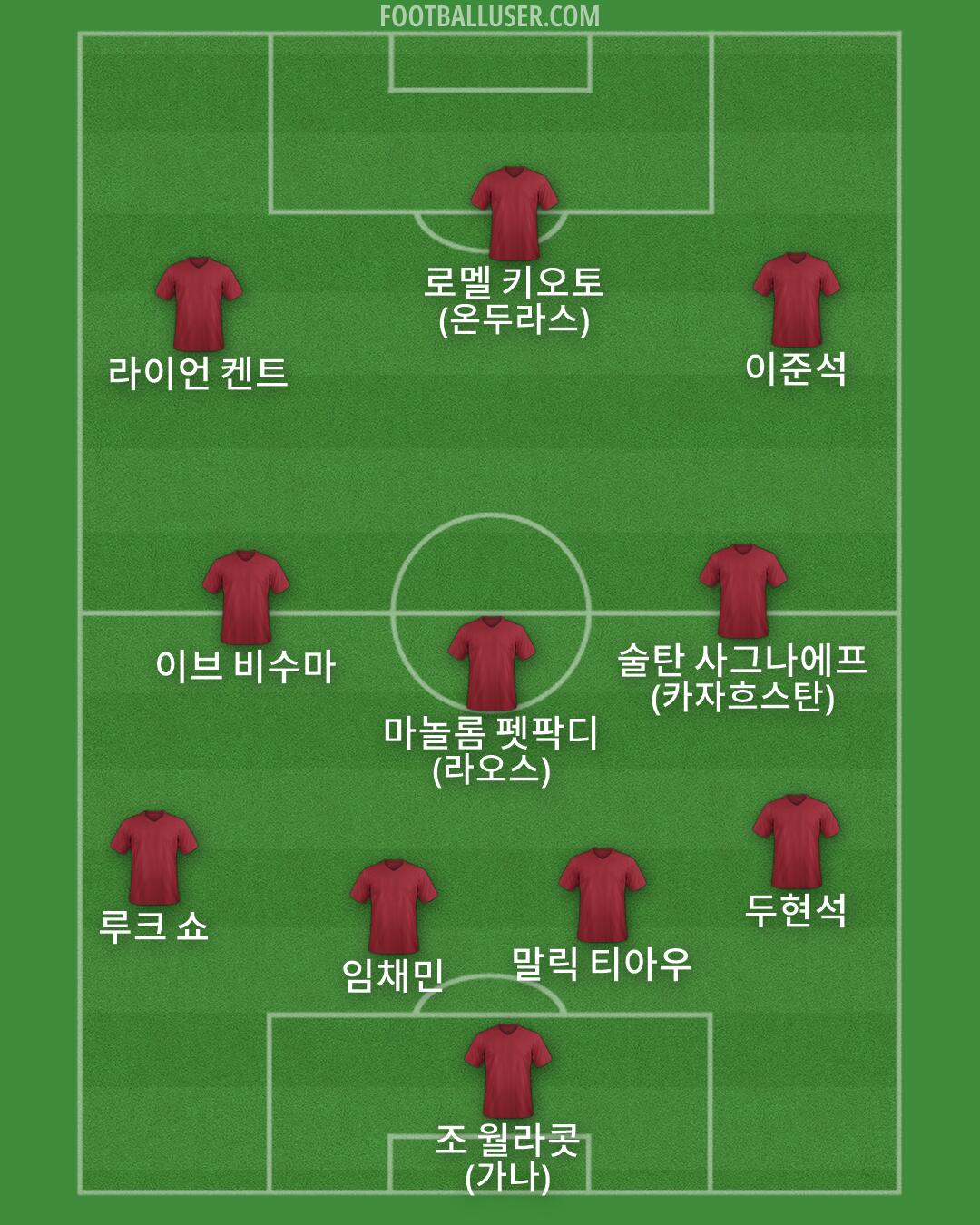 Custom Team Formation 2025