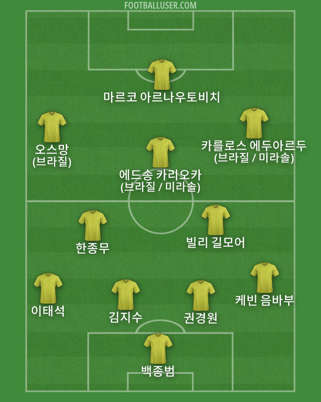Custom Team Formation 2025