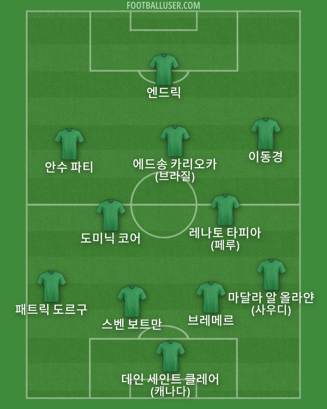 Custom Team Formation 2025