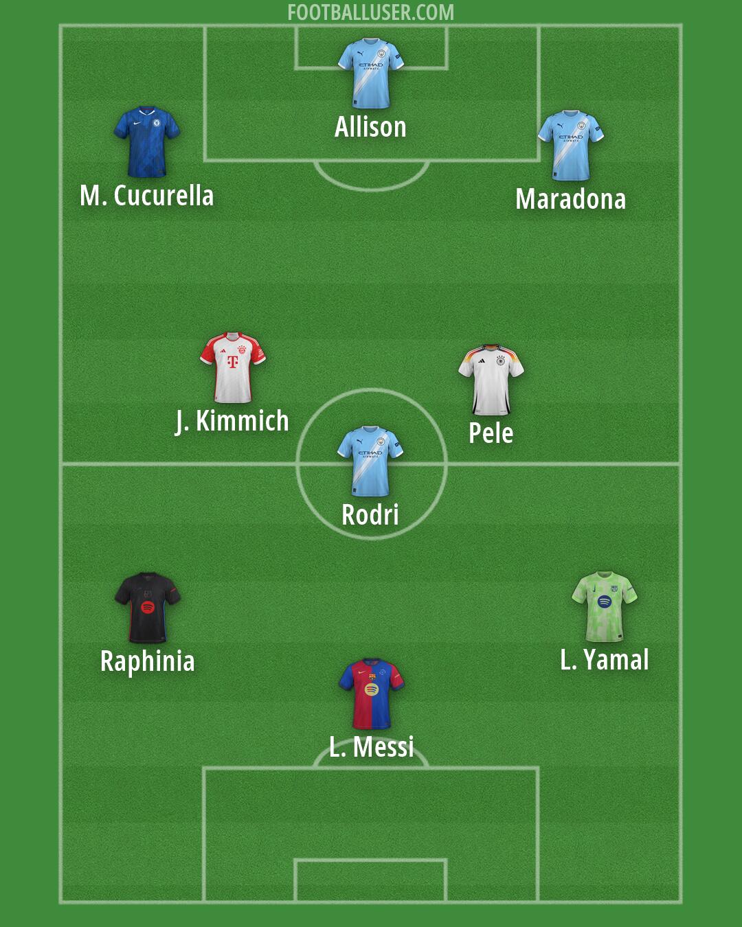 Custom Team Formation 2025