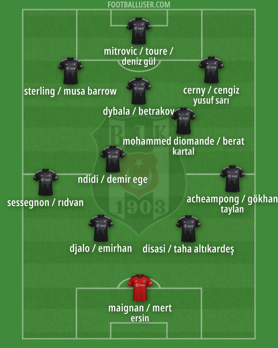 Besiktas Formation 2025