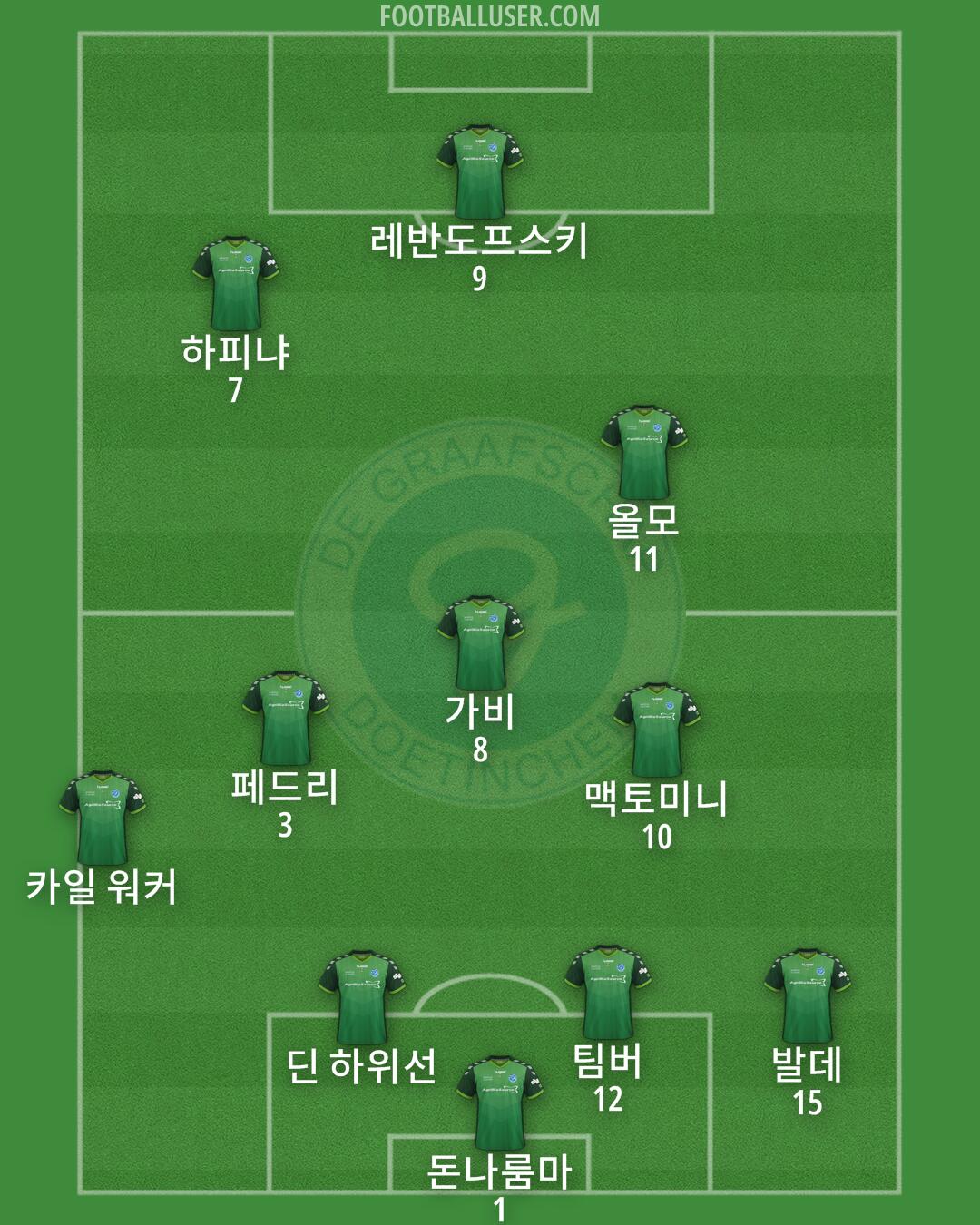 De Graafschap Formation 2025