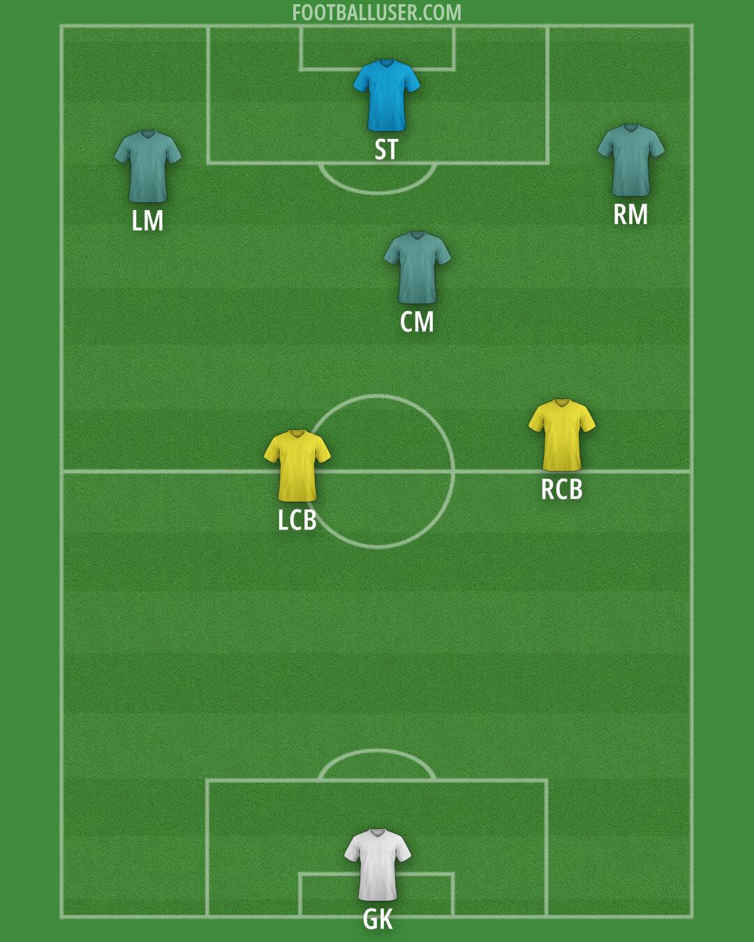 Custom Team Formation 2025