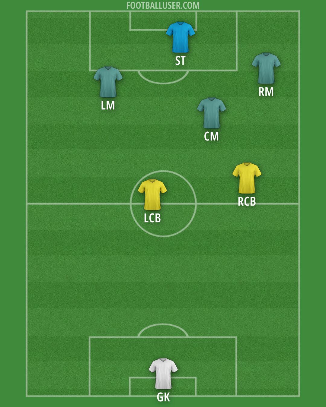 Custom Team Formation 2025