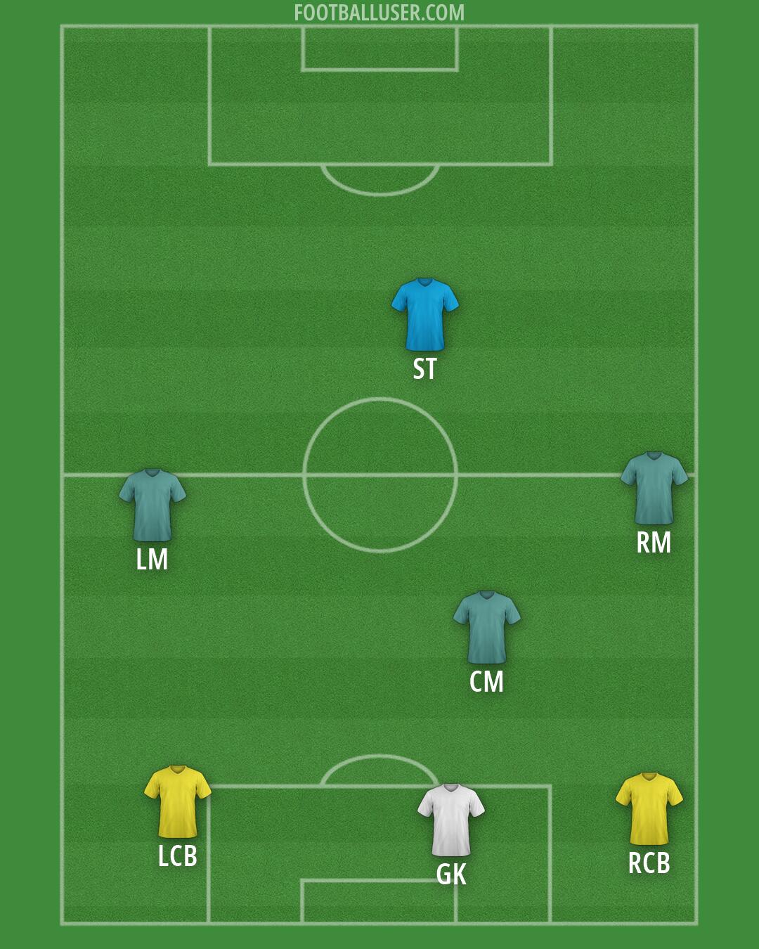 Custom Team Formation 2025