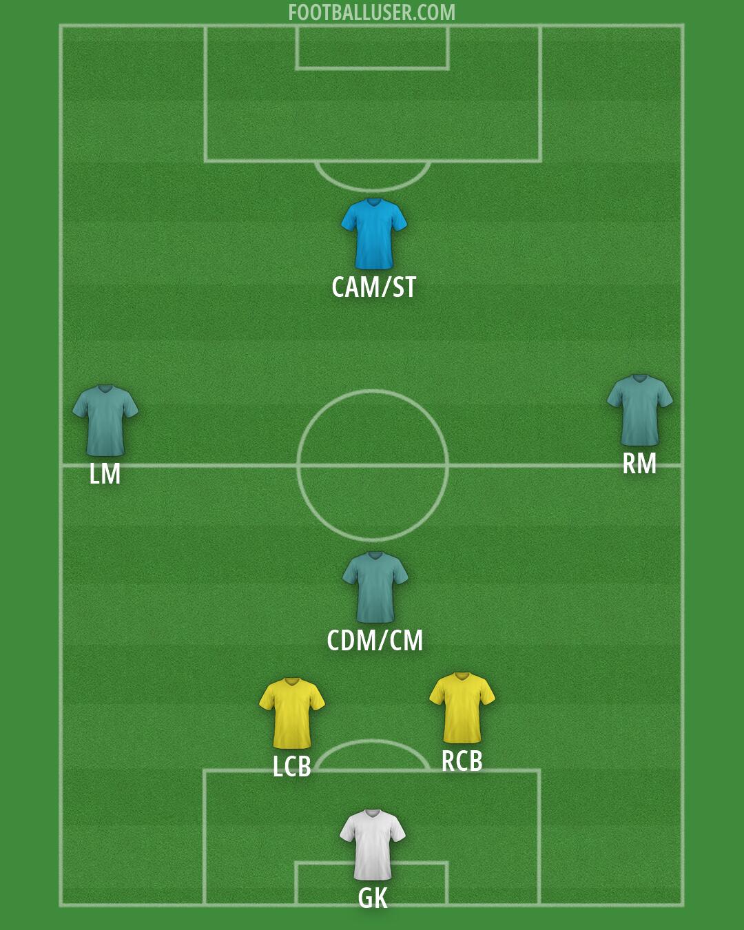 Custom Team Formation 2025