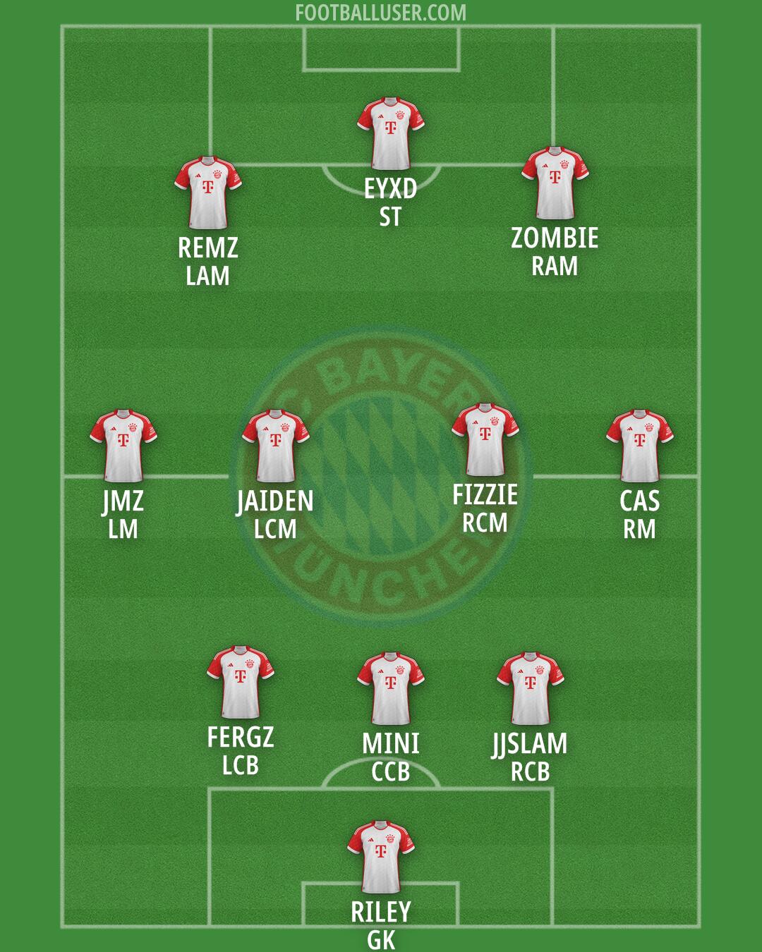 FC Bayern Formation 2025
