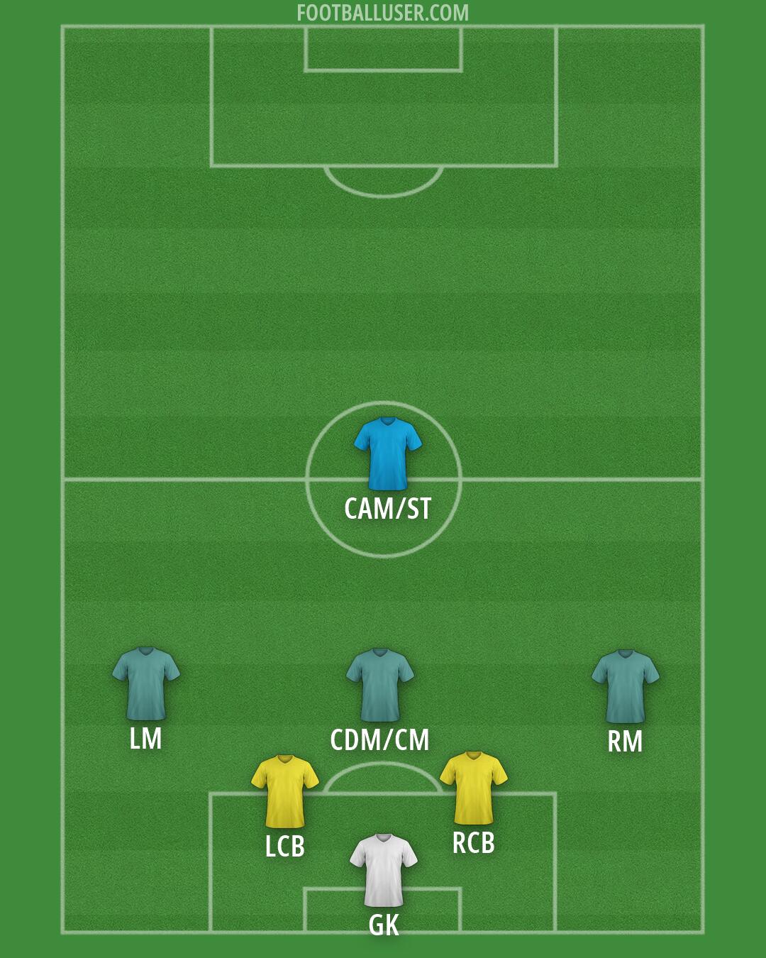 Custom Team Formation 2025