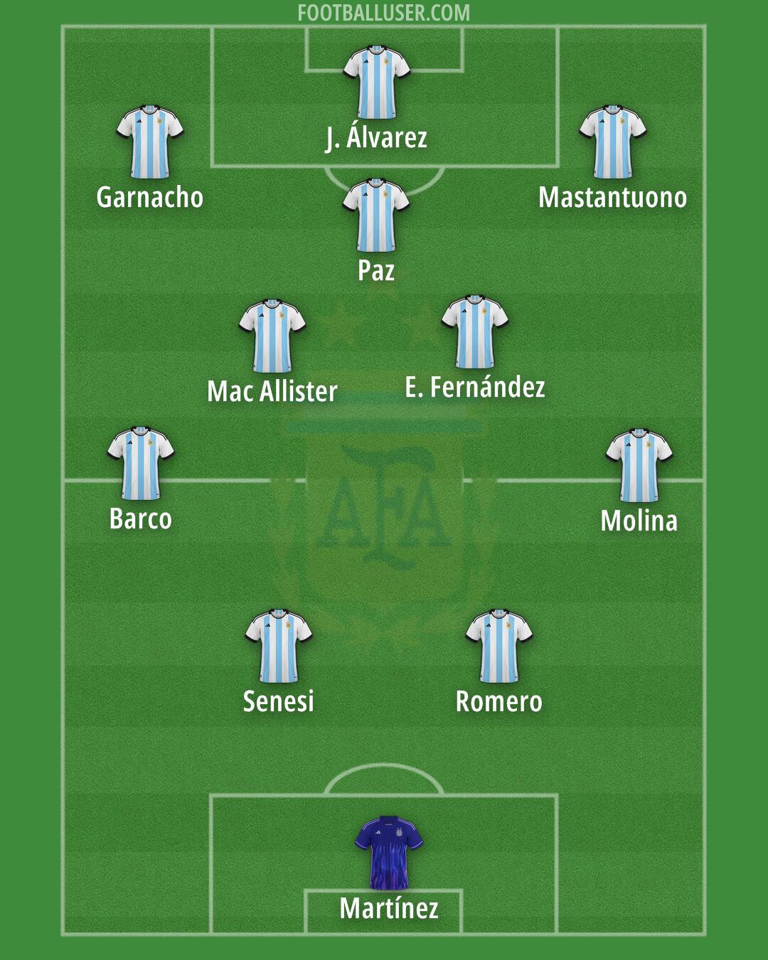 Argentina Formation 2025