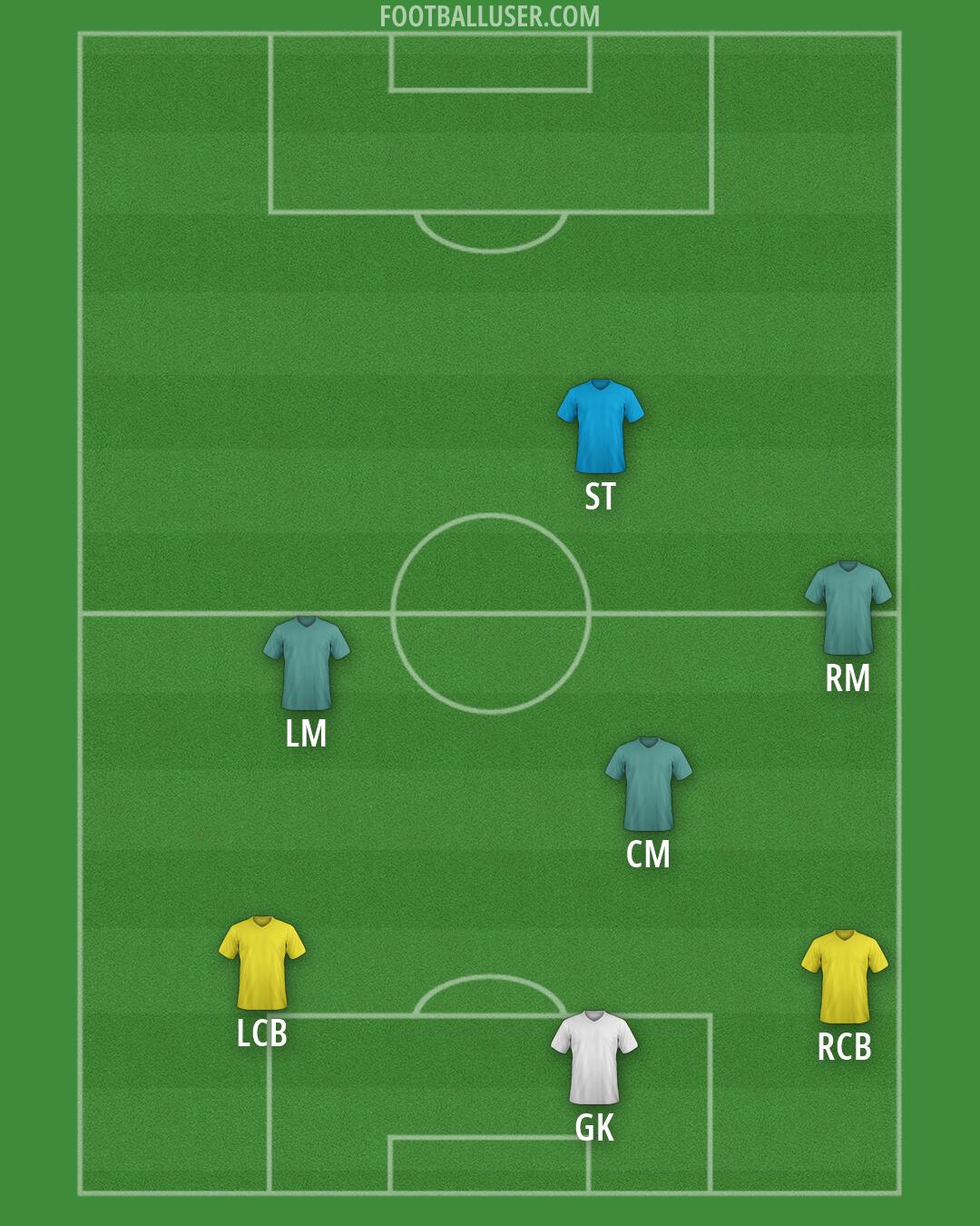Custom Team Formation 2025